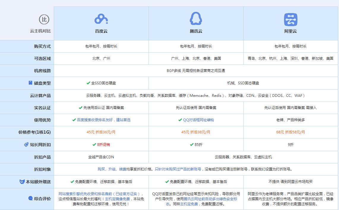 犍为云主机代理对比.jpg